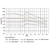 Réducteur UNIVERSEL GR03040
