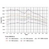 Réducteur UNIVERSEL GMR04010063B14